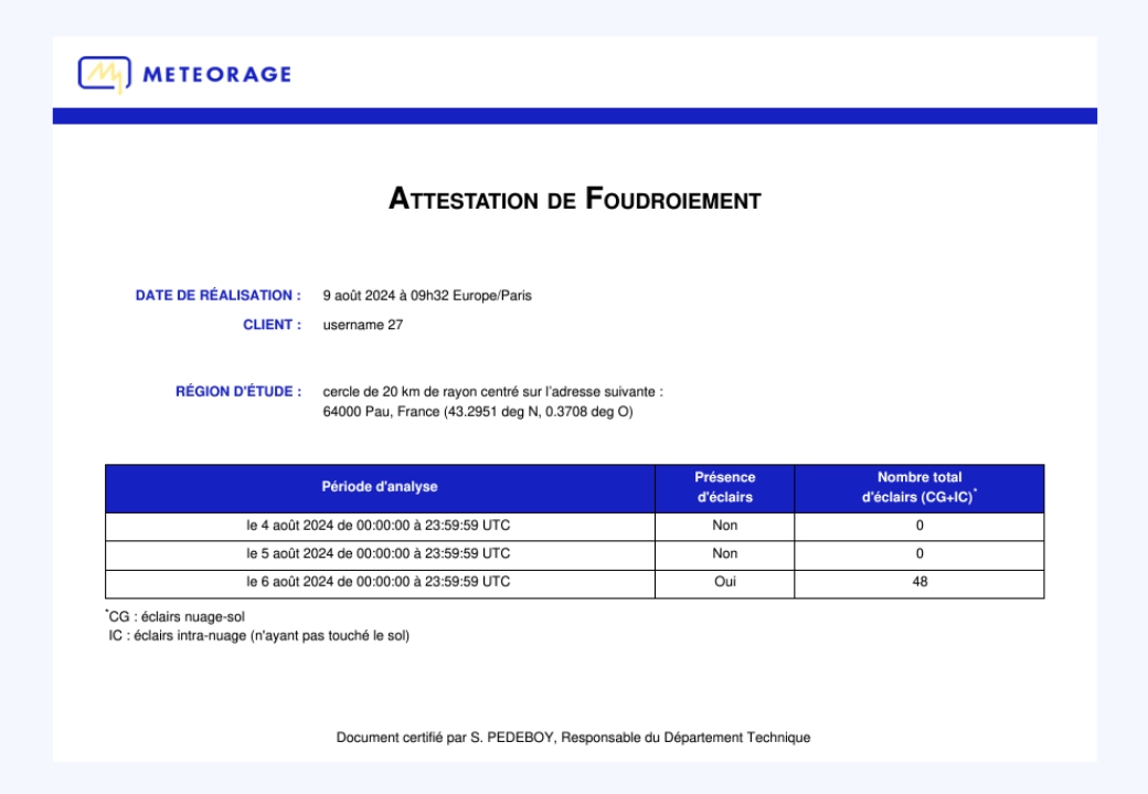 Attestation de Foudroiement