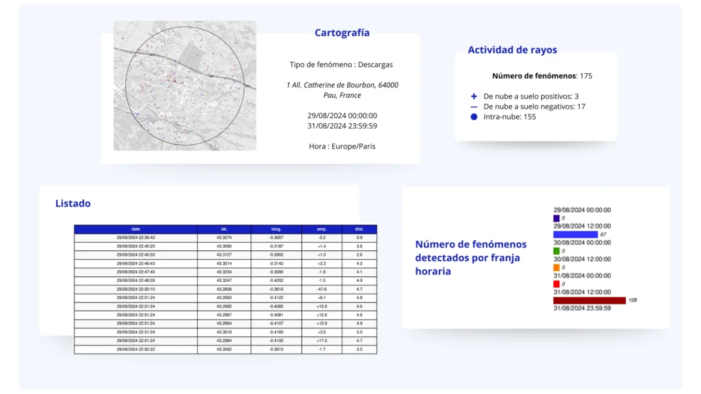 ES - Informe de rayo