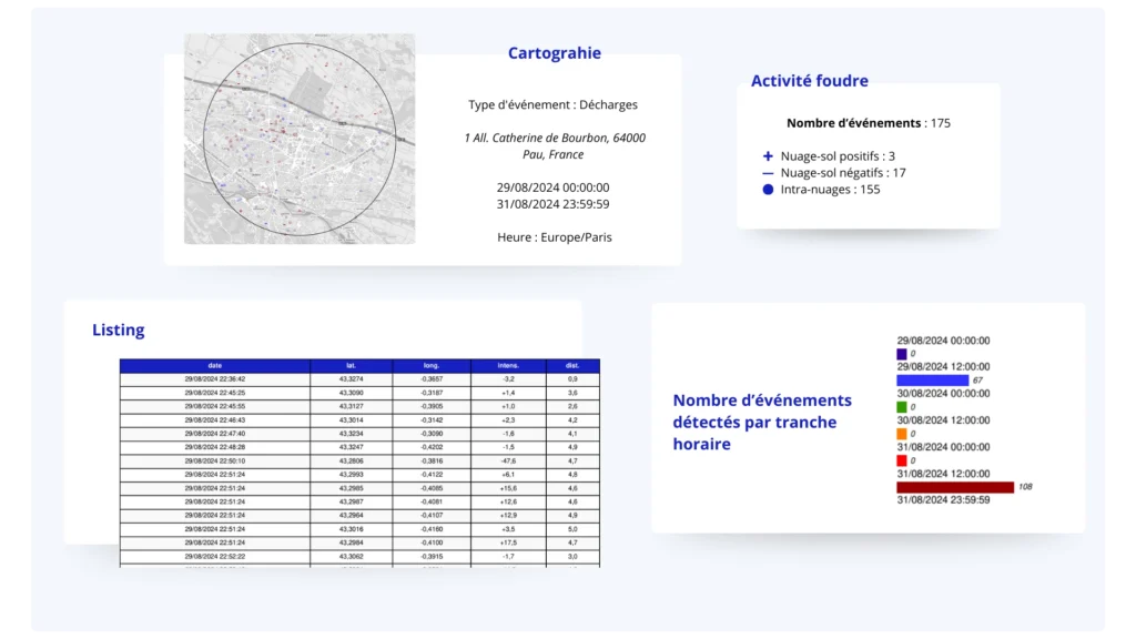 FR - Cartographie Expertise