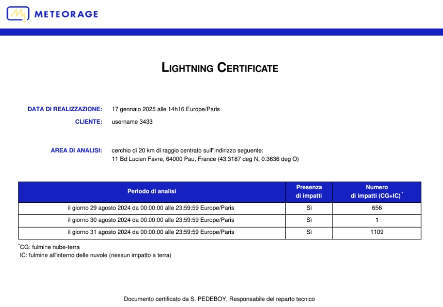 IT - Lightning Certificate