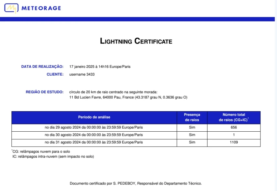 PT - Lightning Certificate